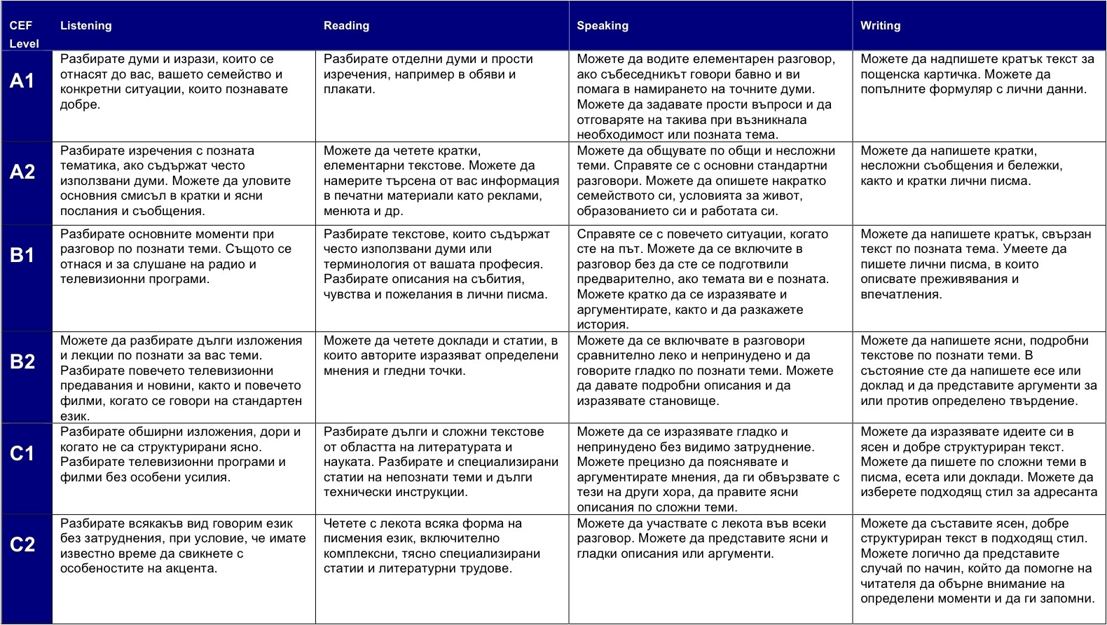 What Does Your Level Mean